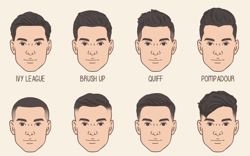 Square Face Type: Characteristics, Styling Tips, and Celebrity Examples
