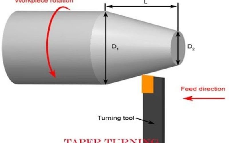 Tapered Cutting Explained: Process, History, and Modern Applications