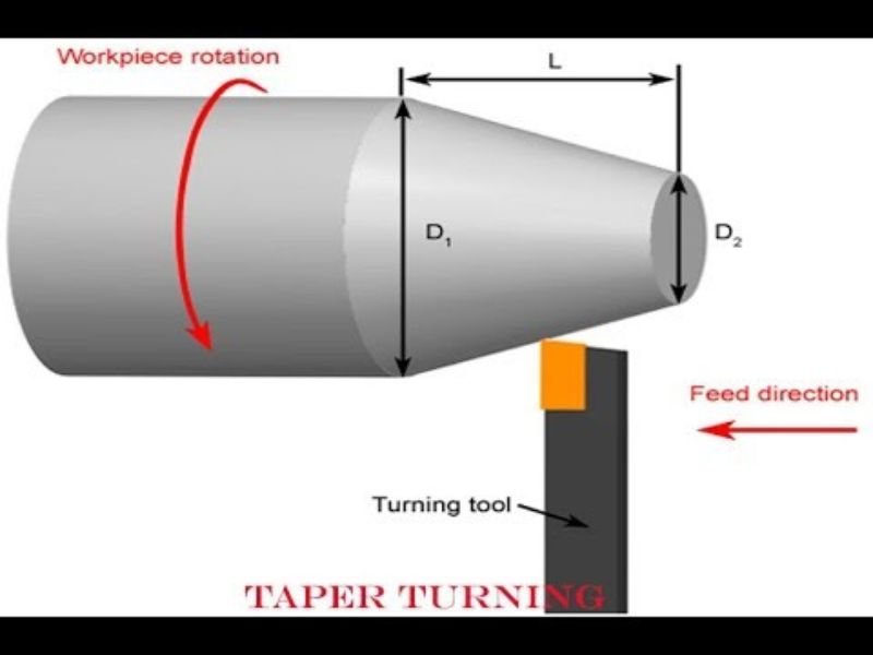 Tapered Cutting Explained: Process, History, and Modern Applications